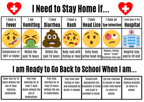 When to stay at home graphic